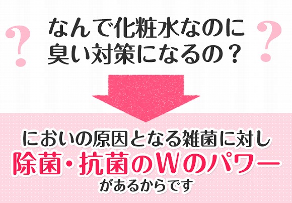なんで化粧水なのに臭い対策になるの? においの原因となる雑菌に対し除菌・抗菌のWパワーがあるからです